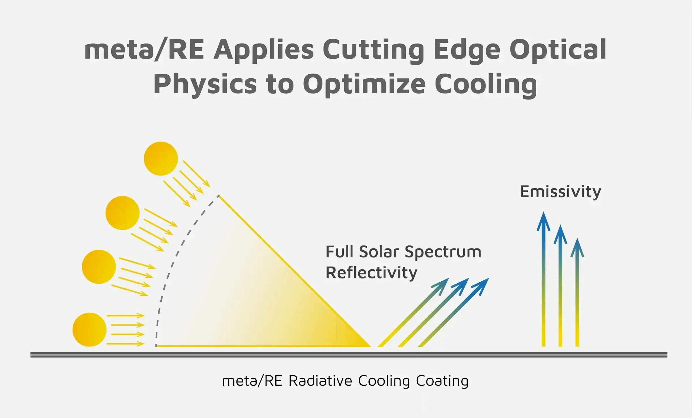 radiative-cooling